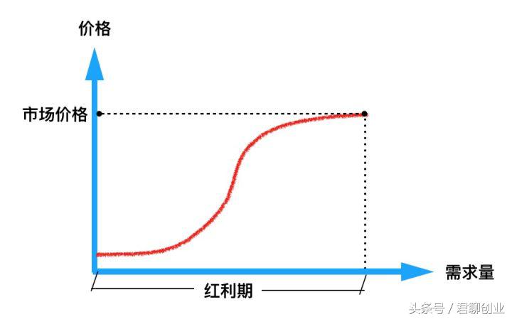 目前最有效的拉新推广渠道有哪些？