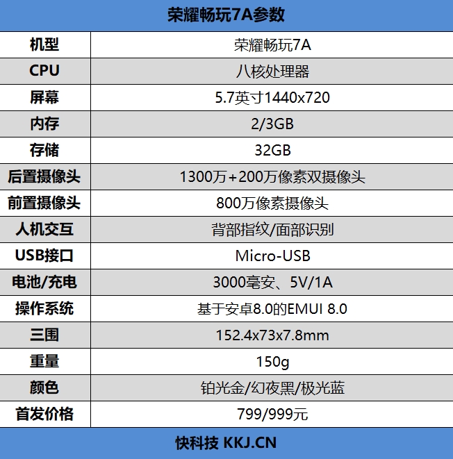 799元起！荣耀畅玩7A评测：人脸解锁+背部指纹