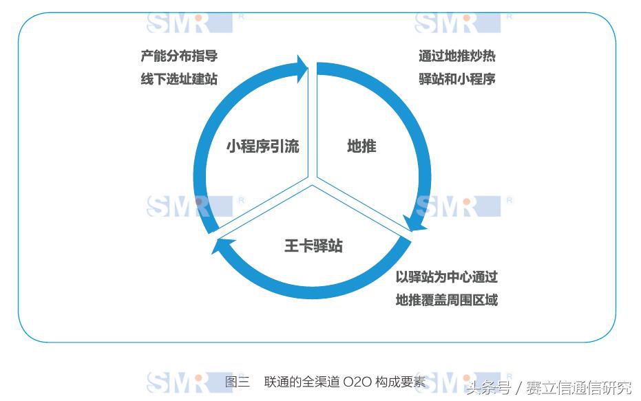 新零售来势凶猛 ，所以通信运营商坐不住了？