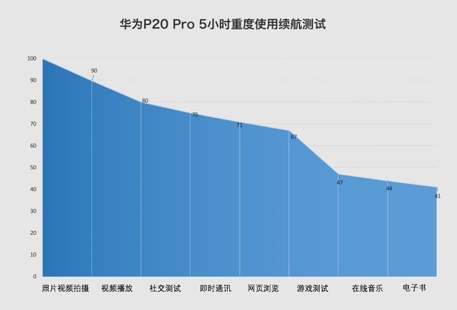 华为P20 Pro评测:跳跃升级何止徕卡三摄