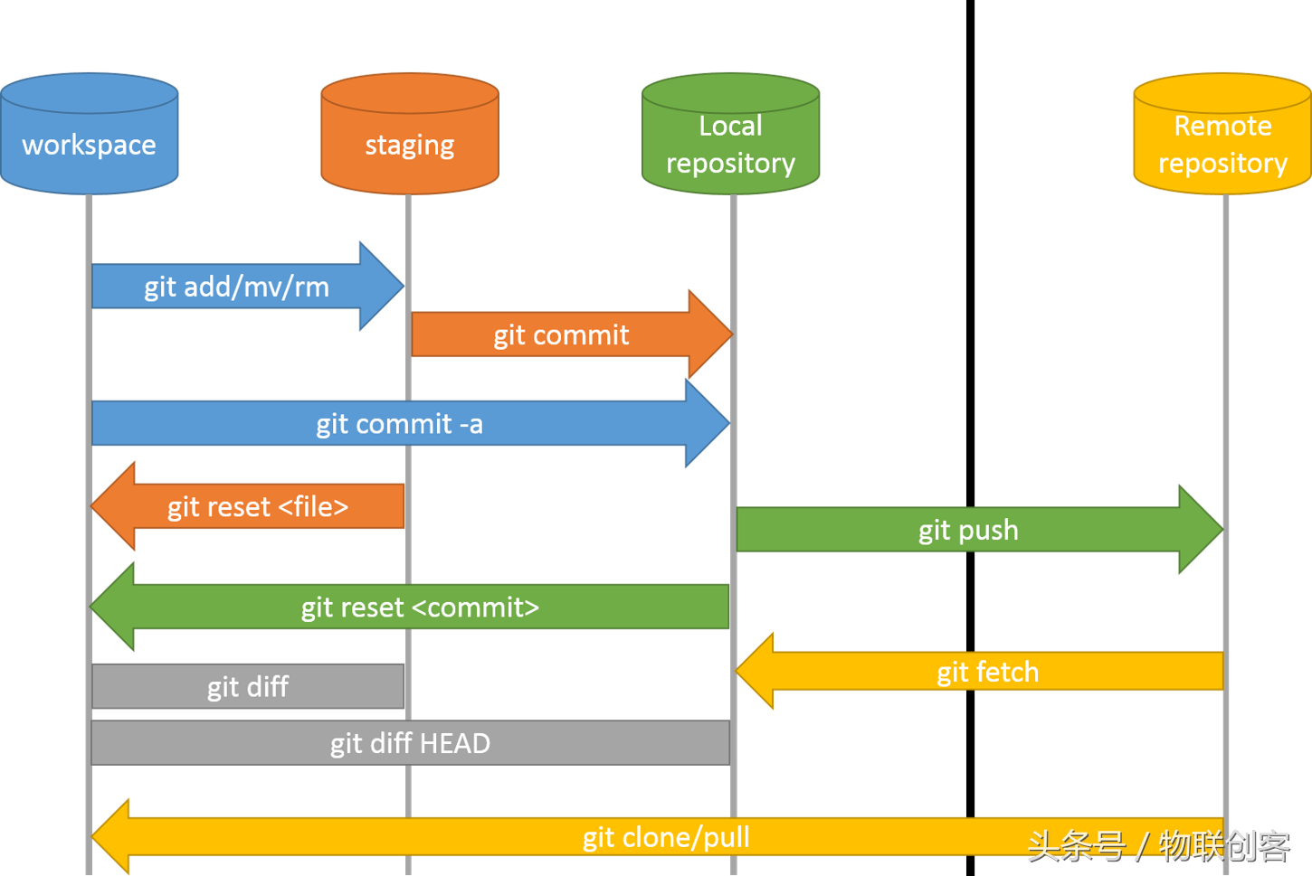 程序员怎能不会用Git？10分钟教你用Github管理自己的代码-远程篇