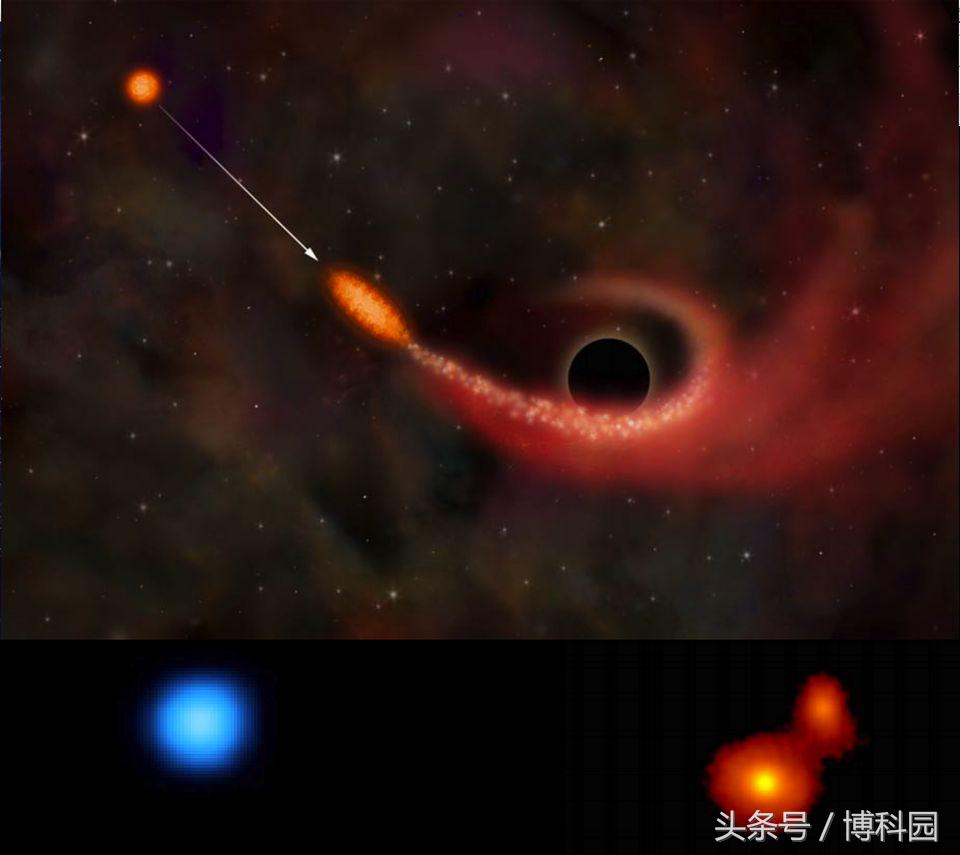 数千万个小黑洞围绕着银河系心脏处的超大质量黑洞！