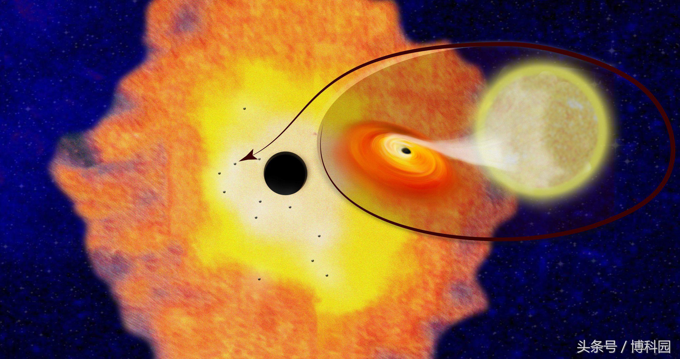 数千万个小黑洞围绕着银河系心脏处的超大质量黑洞！