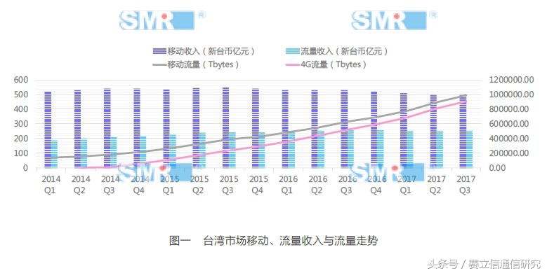 手机不限量套餐让运营商叫苦不迭：这可怎么赚钱啊！