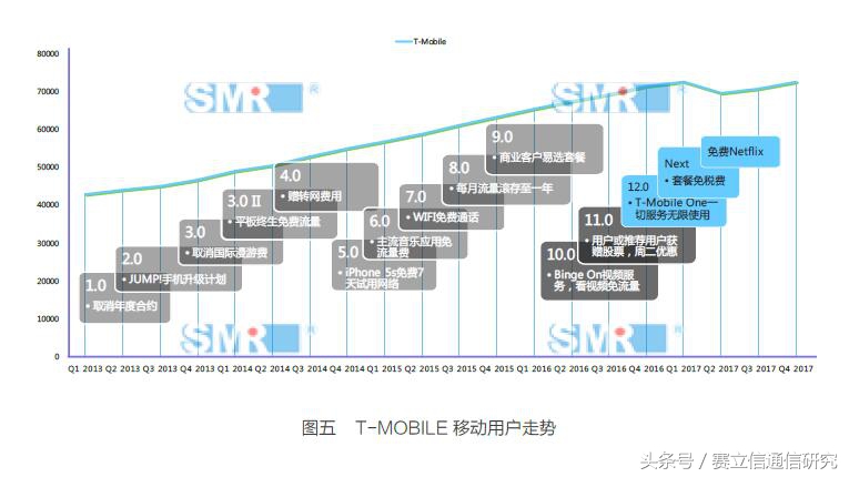 手机不限量套餐让运营商叫苦不迭：这可怎么赚钱啊！