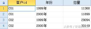 Access和SQLServer数据库之Select语句深度讲解，需要的就收藏吧