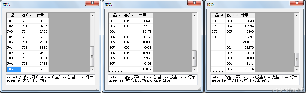 Access和SQLServer数据库之Select语句深度讲解，需要的就收藏吧