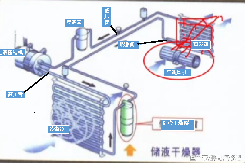 图片[2]_汽车空调组成部件和每个部件的作用_5a汽车网