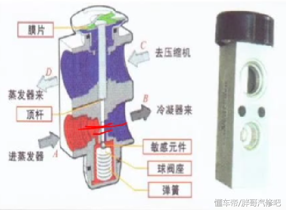 图片[9]_汽车空调组成部件和每个部件的作用_5a汽车网