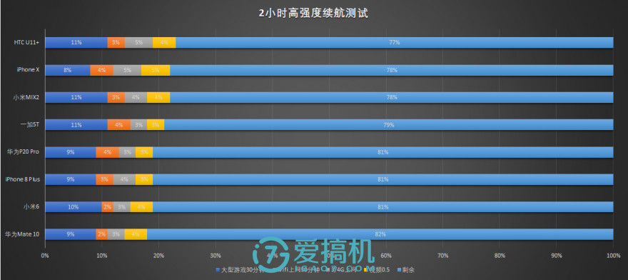 手机摄影新标杆！华为P20 Pro详细体验评测：这才叫机皇！