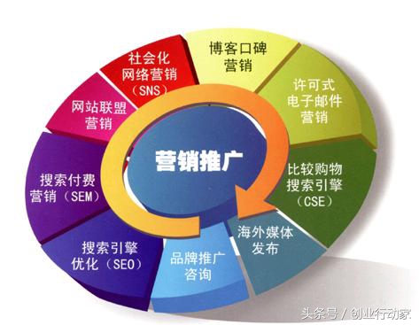 这些低成本的营销推广方式你知道吗？