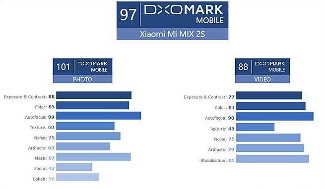 高强度特性主要表现出色 小米手机mix2S全方位测评