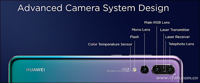 4000万徕卡三摄来袭！HUAWEI P20 Pro评测体验