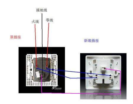 【墙壁开关】墙壁开关怎么拆， 墙壁开关组装安全方法全解