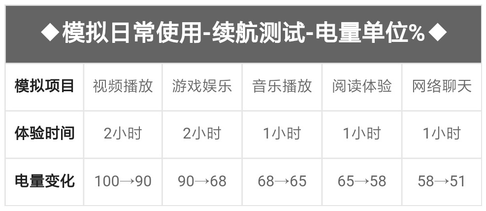 够出色！红米noteNote5照相强劲的密秘找到