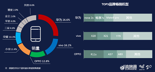 vivo X21和三星S9新产品发布会 推动手机上三千元之上销售量显著提高