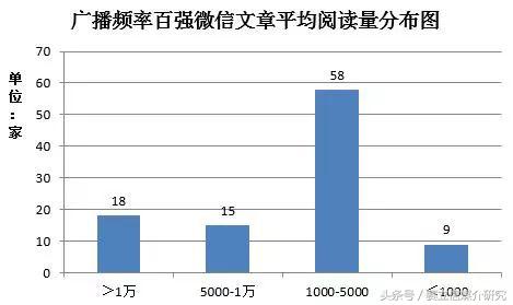 官方解读 |广播频率两微百强榜单出炉，广播微博整体传播力不足？