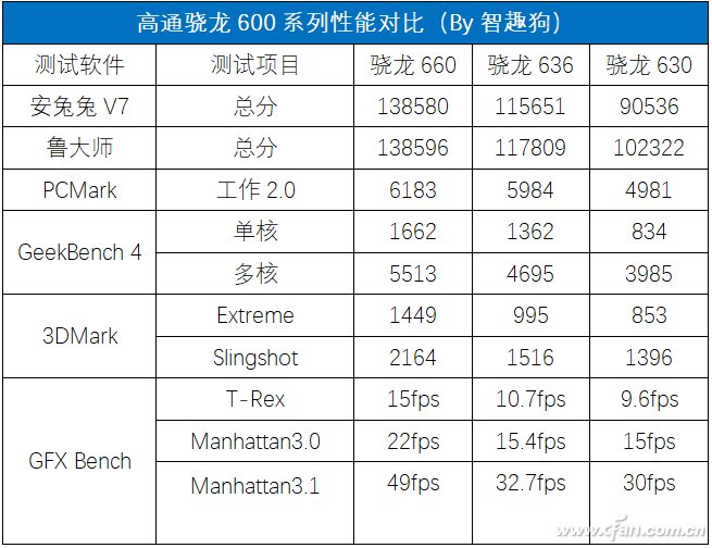骁龙636成就千元“水桶机”！红米Note 5评测体验
