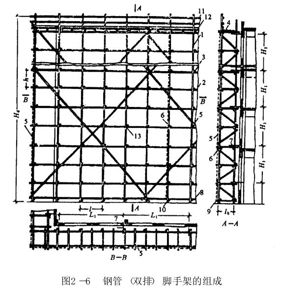 扣件式钢管脚手架**知识汇总
