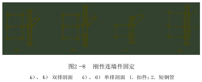 扣件式钢管脚手架**知识汇总