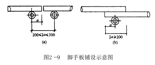 扣件式钢管脚手架**知识汇总