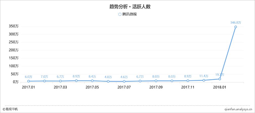 2018年最新短视频综合平台TOP10榜单