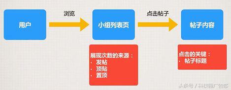 app营销如何推广？浅谈APP推广营销？