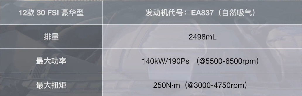 2.5L的奥迪A6百公里加速跑不过2.0T的？加速性能再好只能做绿叶！