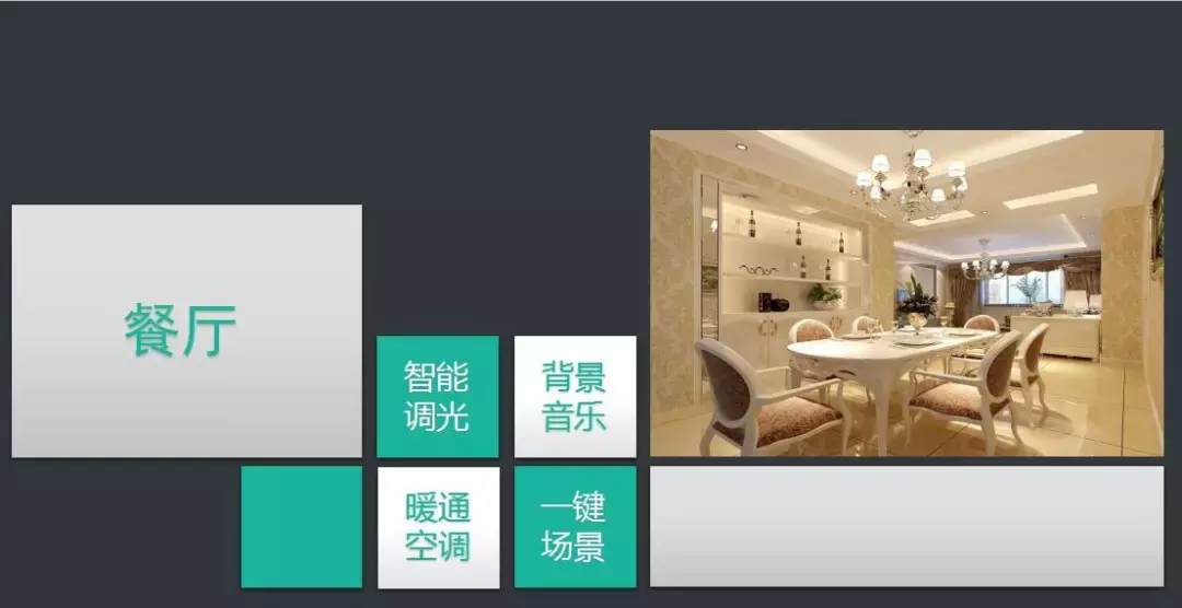 最详细的智能家居系统规划设计方案