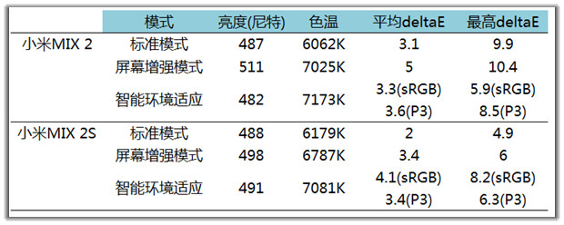 国产最强安卓水桶机皇，骁龙845+全面屏，小米MIX 2S首发评测！