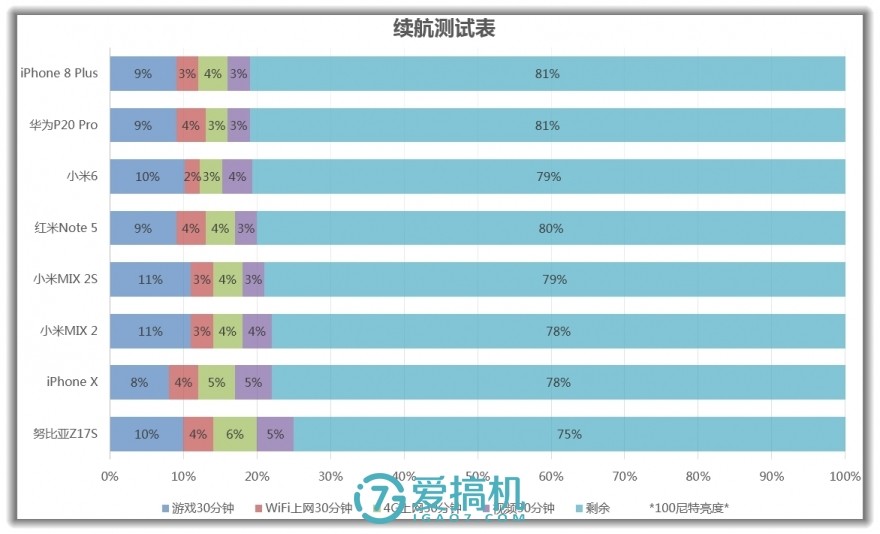 国产最强安卓水桶机皇，骁龙845+全面屏，小米MIX 2S首发评测！