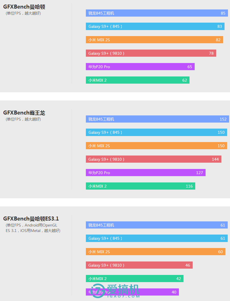 国产最强安卓水桶机皇，骁龙845+全面屏，小米MIX 2S首发评测！