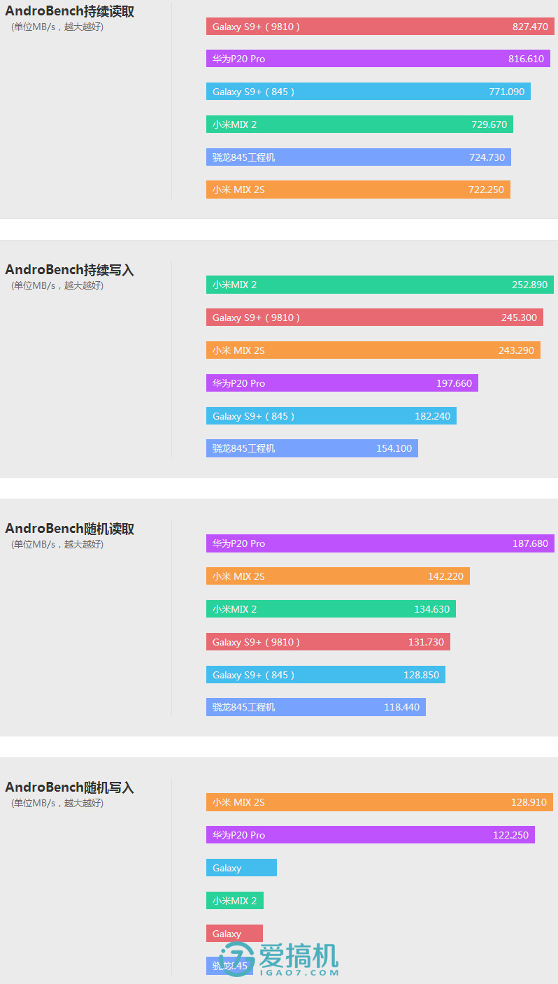 国产最强安卓水桶机皇，骁龙845+全面屏，小米MIX 2S首发评测！