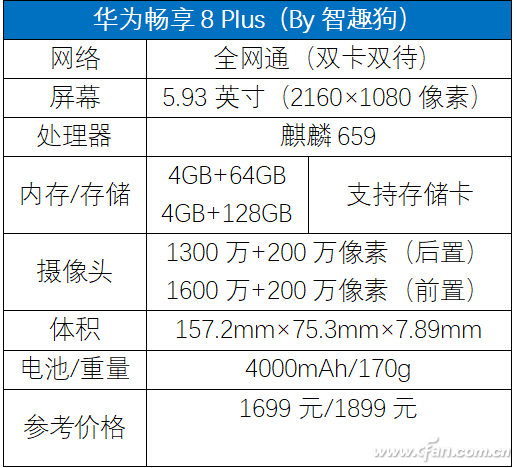 四摄+4000mAh大电池！华为畅享8 Plus轻体验