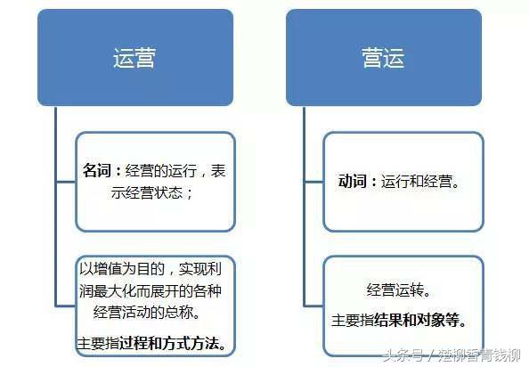 “运营”和“营运”，在管理中到底有什么区别？