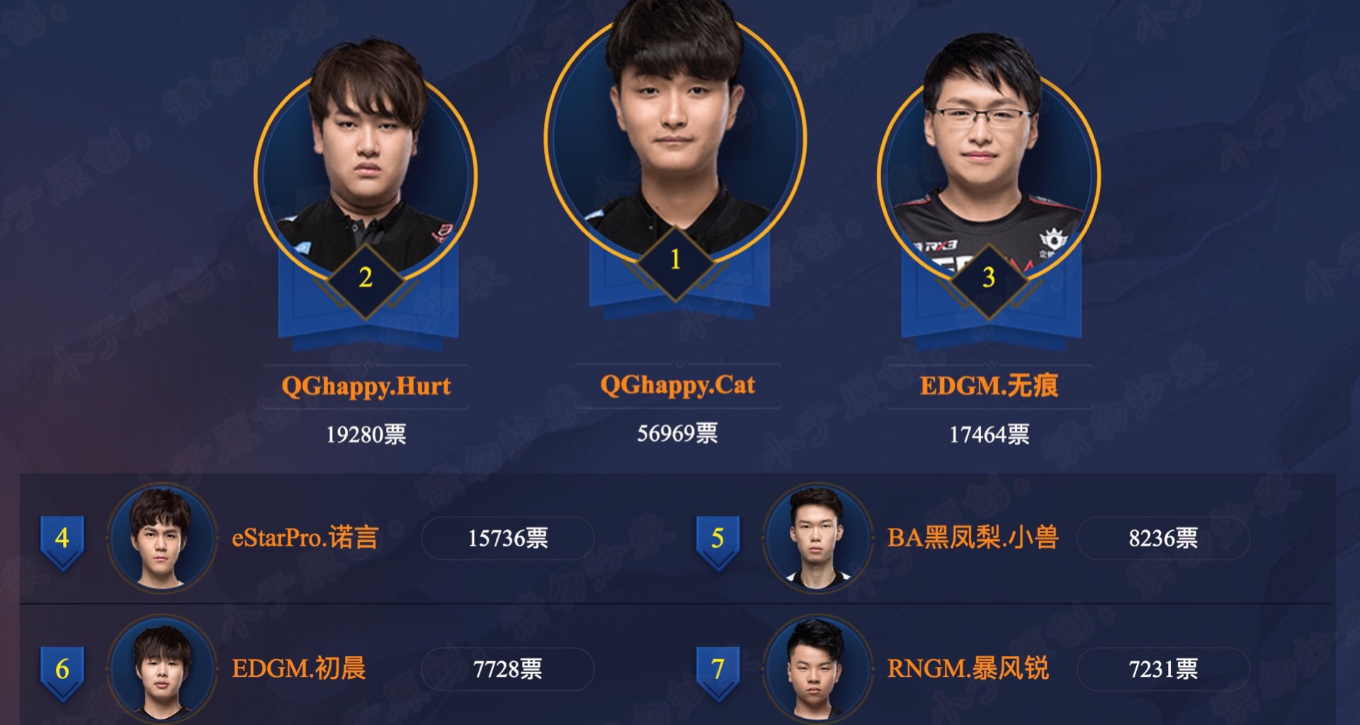 KPL this is to take NBA wind: Divide thing ministry to make a complete star again first, first ticket king puts in dream tear 's charge! 