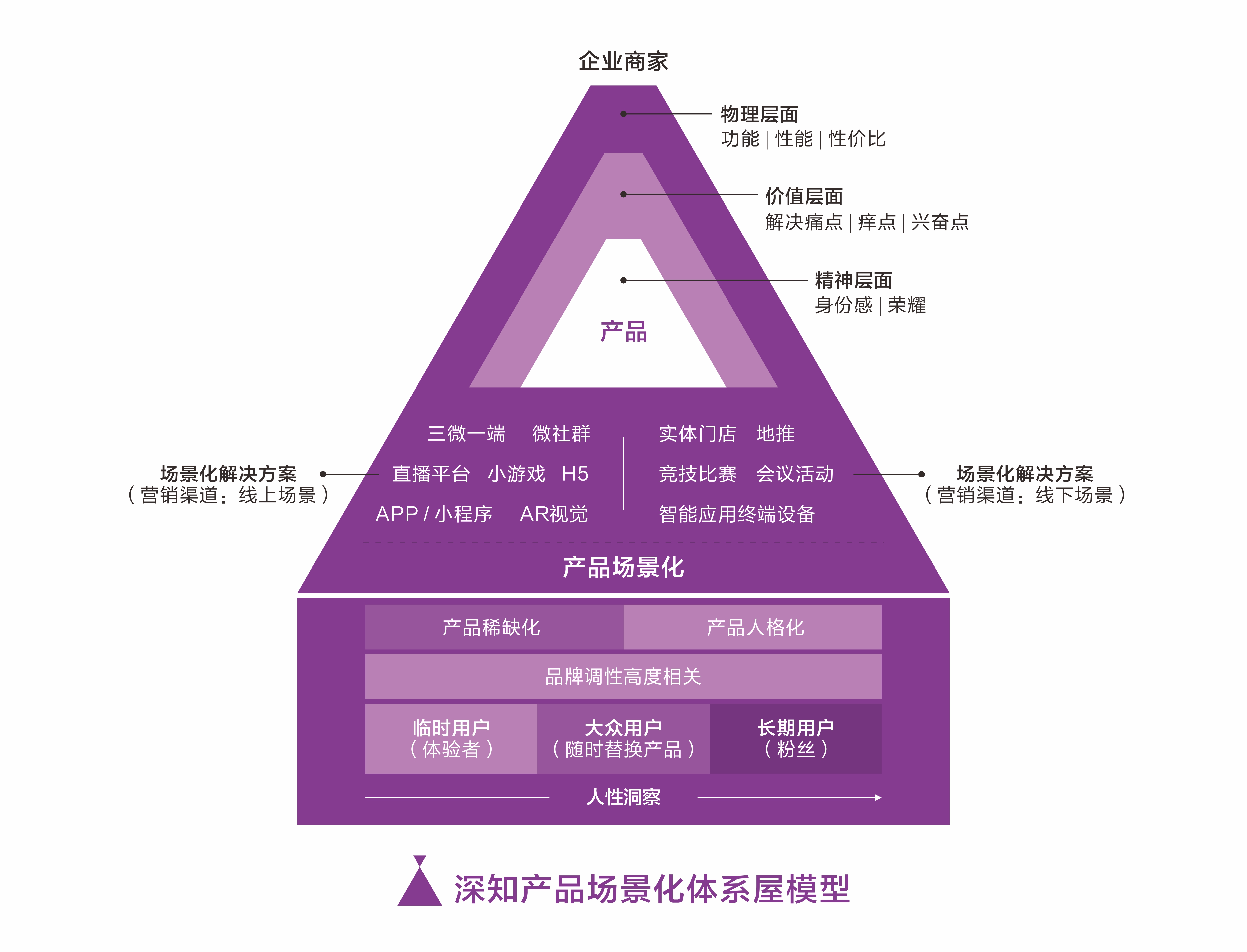 解读:如何提高网站曝光率？深度解析域名收录对SEO的重要性及实践技巧