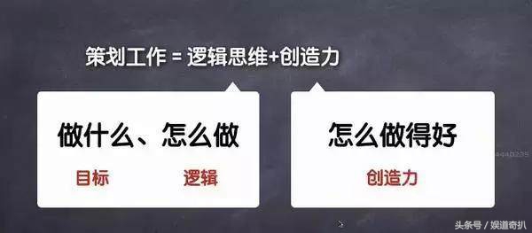 如何做一份优秀的活动策划执行方案，四招教你搞定！