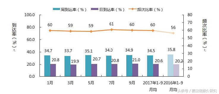 广播收听率数据在频率以及节目管理中的应用——数据管理性