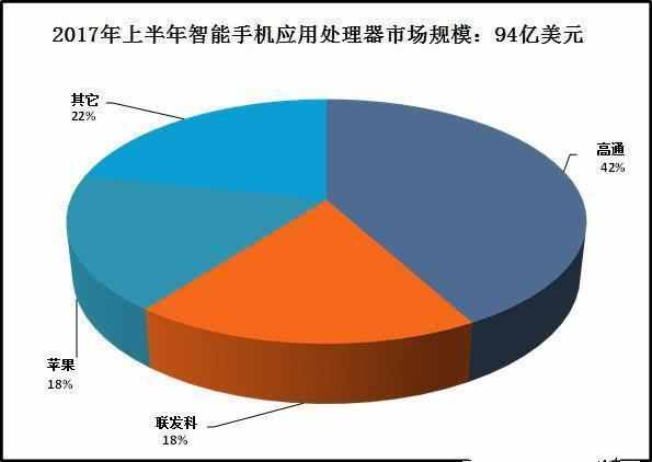 MTK兴起！P70震撼人心出场，再见了骁龙处理器