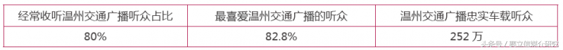 收听率数据在广告拓展中的应用——数据价值性