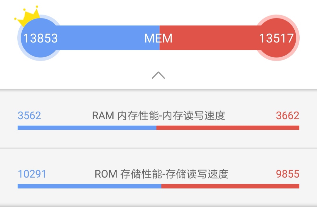 荣耀10测评，美的不一样！