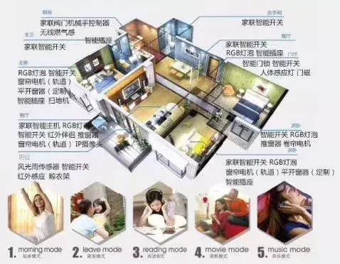 一些经典的智能家居系统拓扑图