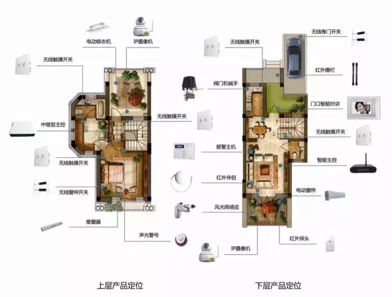一些经典的智能家居系统拓扑图