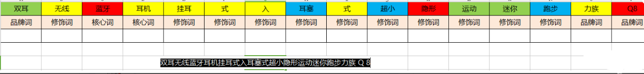 淘宝店铺标题如何写？实操演示，五分钟学会此招，绝对受用！