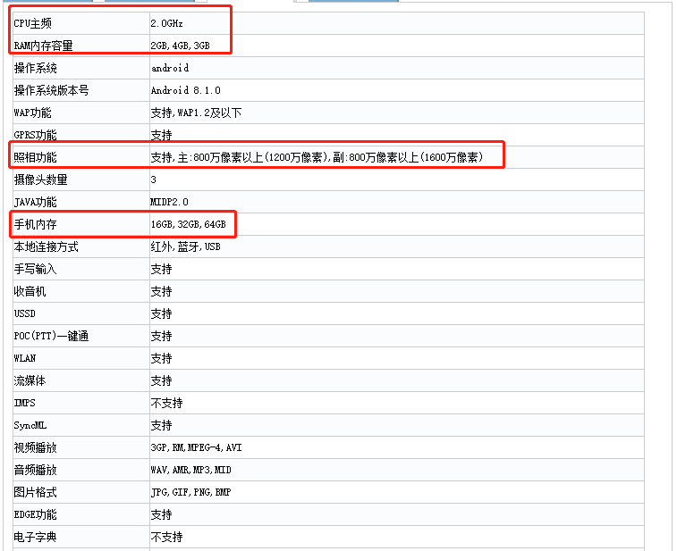 小米6X相同設(shè)計(jì)方案！紅米note性價(jià)比高兇手發(fā)布時(shí)間明確：5月10日