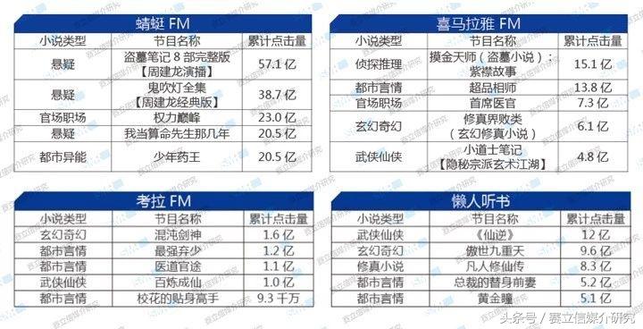 音频自媒体PK传统广播｜在情感/读书类节目的碰撞