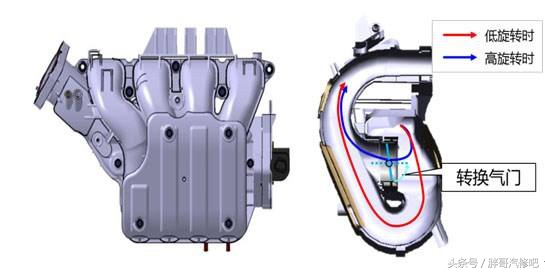 图片[2]_汽车发动机可变进气歧管长度技术是什么_5a汽车网