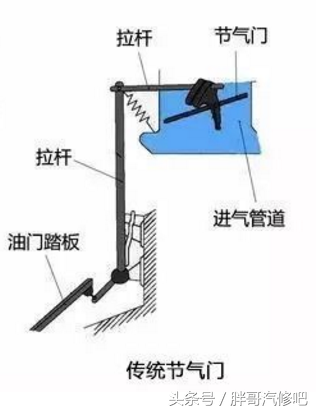 图片[1]_汽车电子节气门与传统拉线节气门的结构区别_5a汽车网