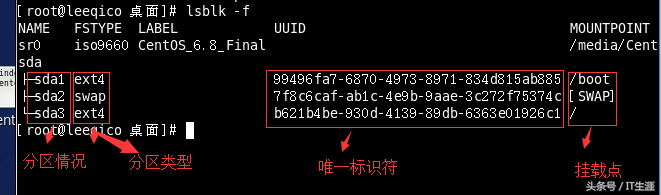 Linux命令之磁盘分区、挂载方法